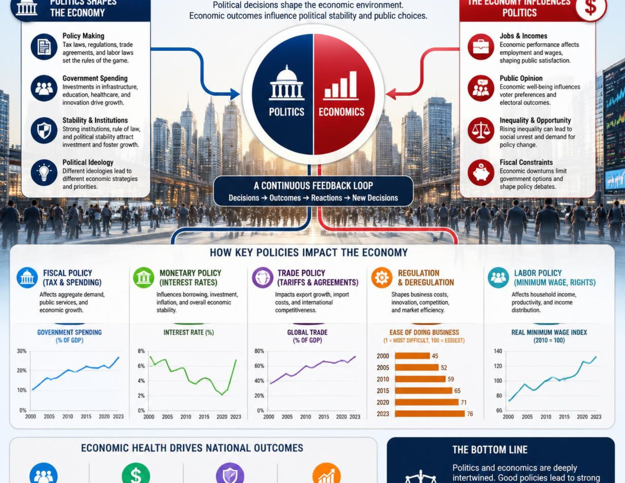 Politiciseconomics